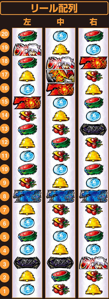 犬夜叉2 スロット 四魂RUSH突入シーン。Vストック連鎖による大量出玉のチャンス。