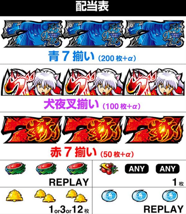 奈落決戦ボーナス中の演出画面。敵を撃破してAT突入を目指す犬夜叉。